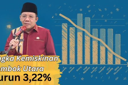Angka Kemiskinan di Lombok Utara Turun 3,22 Persen, Geliat Ekonomi Signifikan